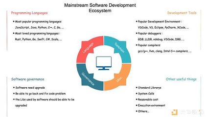 走进Qtum X86虚拟机 