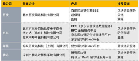 京东区块链防伪追溯技术应用于7Fresh 助力食品安全，探索去中心化信任的软件实践