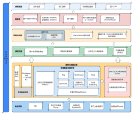 区块链技术系统总体架构图解析与应用